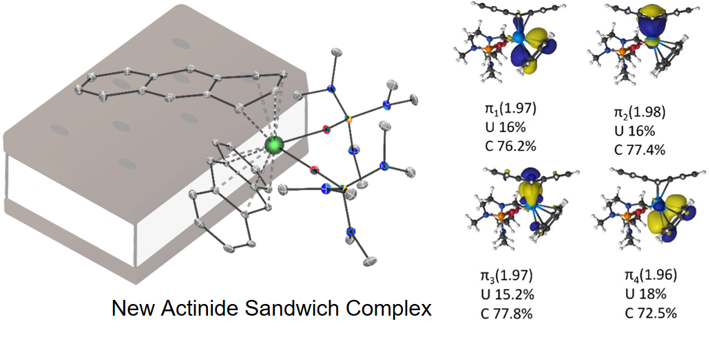 TOC graphic for publication 47